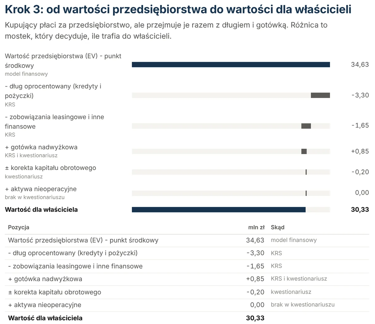 Fragment raportu: Mostek do kwoty dla właściciela